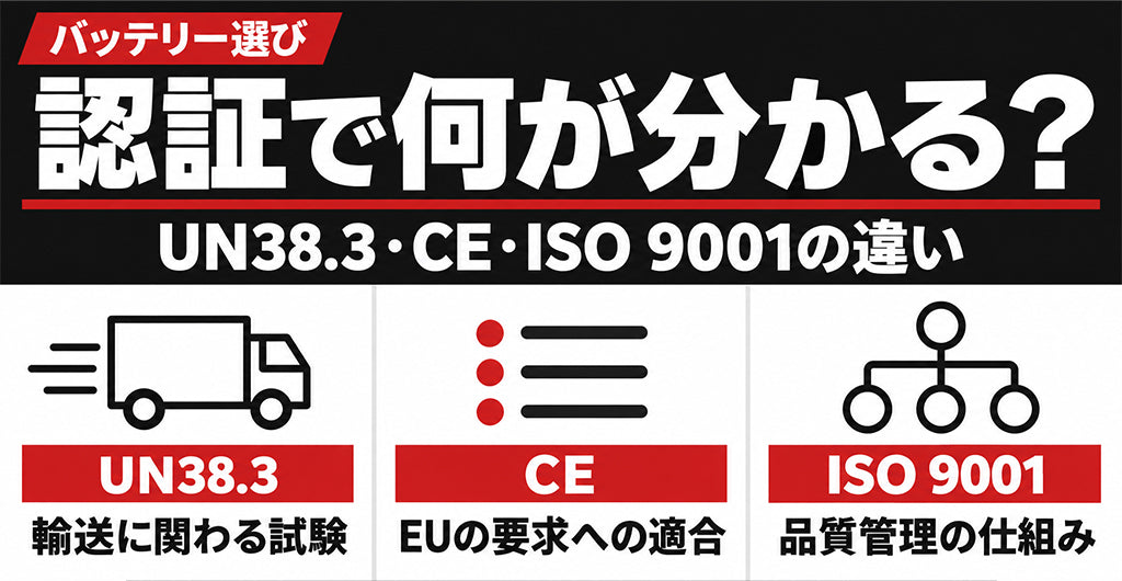バッテリーのUN38.3・CE・ISOの表示の違いを解説するアイキャッチ