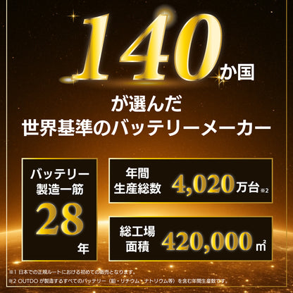 140カ国が選んだ世界基準のバッテリーメーカーの情報を示すイメージ