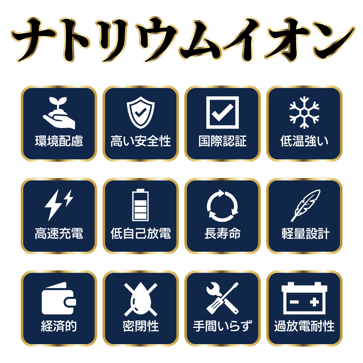 ナトリウムイオンの特徴を示すアイコンの集合。バイク用ナトリウムイオンバッテリーの利点を表現。