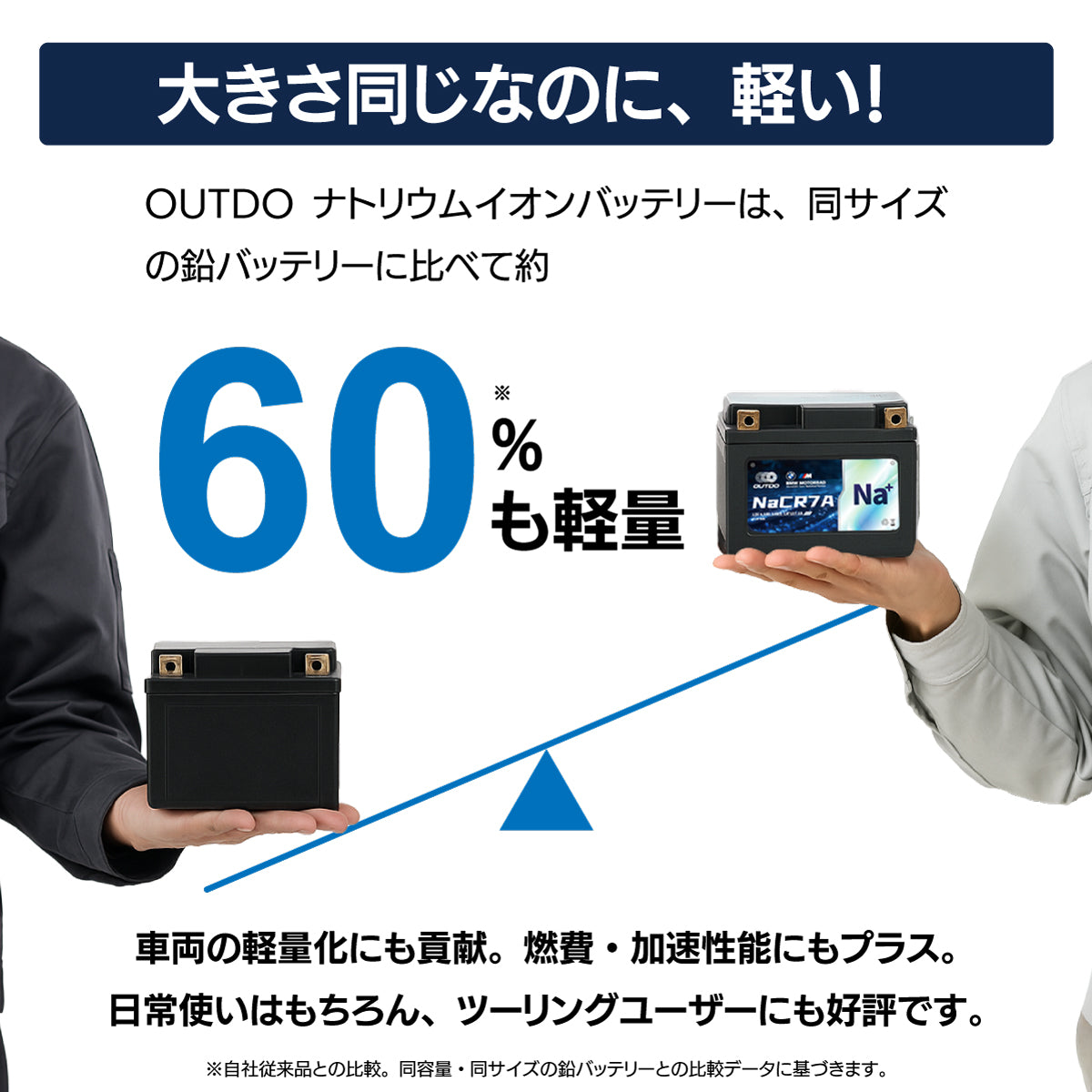 バイク用ナトリウムイオンバッテリーの軽量比較、同サイズの鉛バッテリーと比べて60%軽量