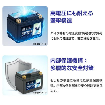 高電圧にも耐える堅牢構造と、多層的な内部保護機構を備えたバイク用ナトリウムイオンバッテリーの解説画像。バイク特有の電圧変動や突発的な負荷に耐えて安定稼働を実現し、万が一の事態にも備えた多重安全設計で安心を支えます。