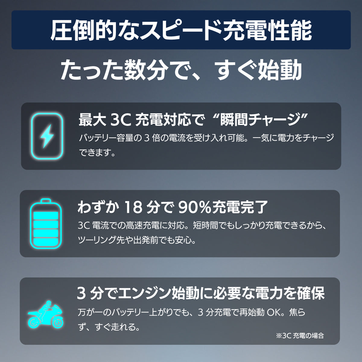 圧倒的なスピード充電性能を誇るバイク用ナトリウムイオンバッテリー。最大3Cの急速充電に対応し、わずか18分で90%まで充電完了。万が一のバッテリー上がりでも、たった3分の充電でエンジン始動に必要な電力を確保できる「瞬間チャージ」性能を解説。