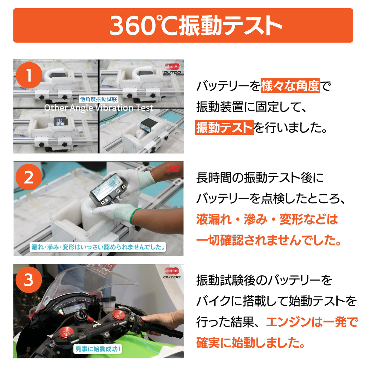 OUTDOナトリウムイオンバッテリーの360度多角度振動テスト検証結果。様々な角度で振動を与え続けた後でも、液漏れ・滲み・変形は一切なし。さらにテスト後のバッテリーでエンジンが一発始動することを実証し、振動への耐久性と安全性を証明。