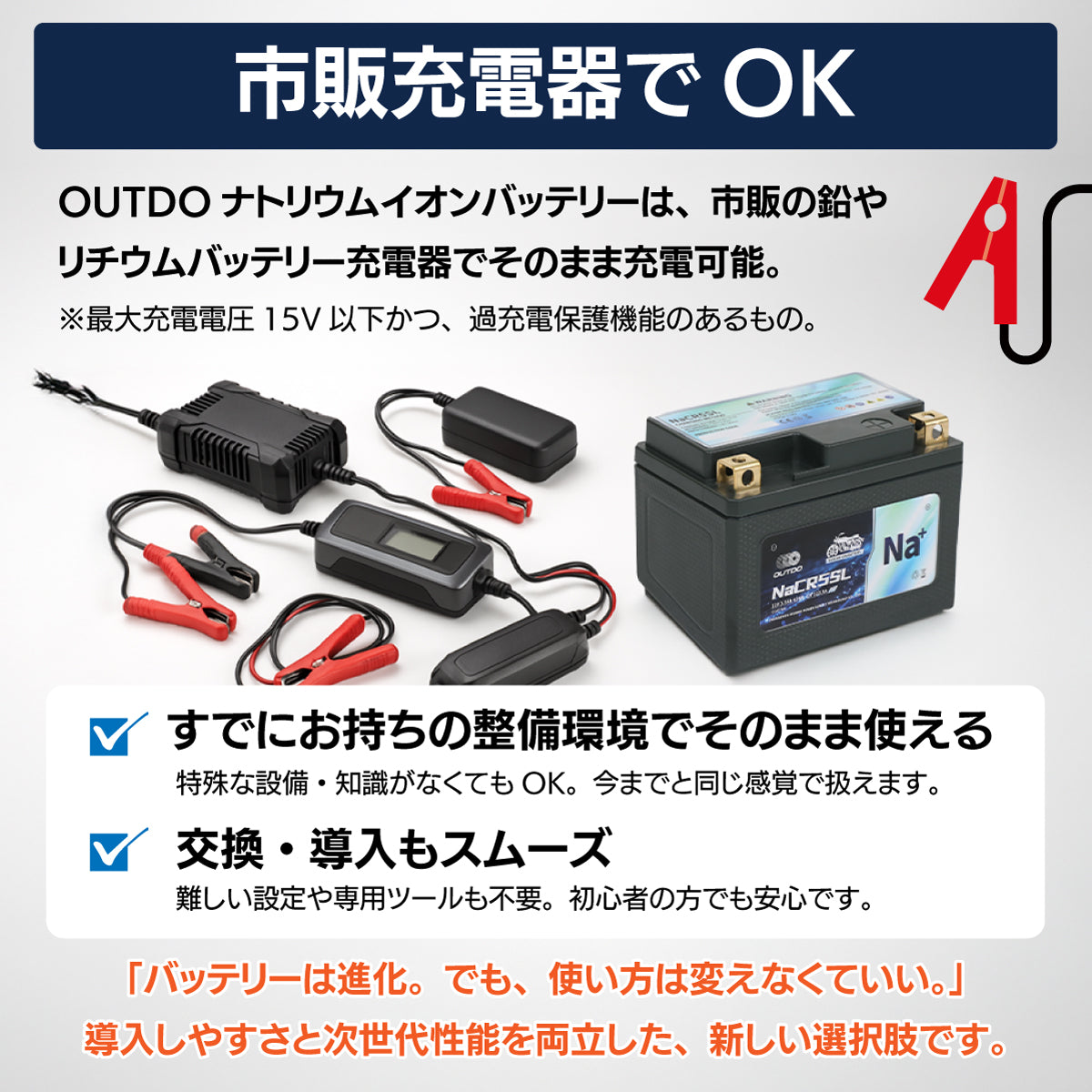 市販の充電器でそのまま使えるOUTDOナトリウムイオンバッテリーの解説画像。専用充電器は不要で、お手持ちの鉛やリチウムバッテリー用充電器（最大電圧15V以下・過充電保護機能付き）で充電可能。特殊な設備なしで導入できる利便性を訴求。
